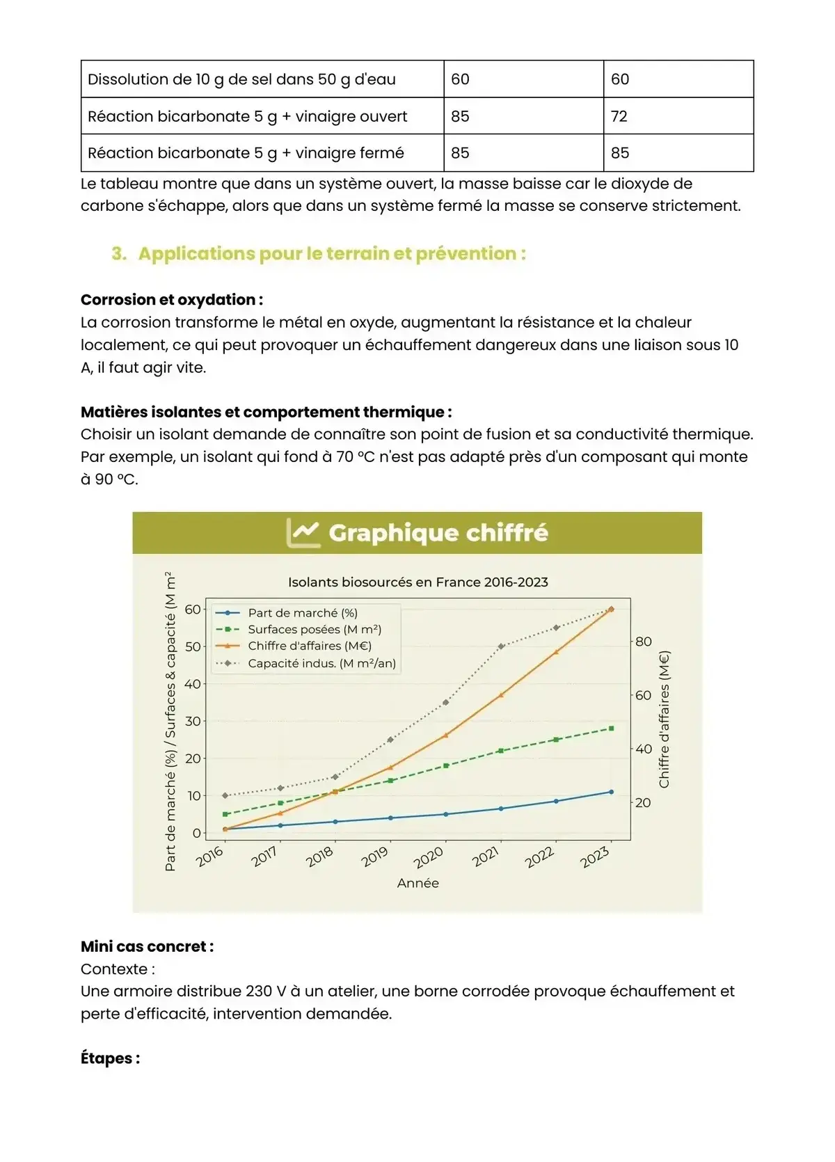 Example Fiche de Révision Bac Pro MELEC