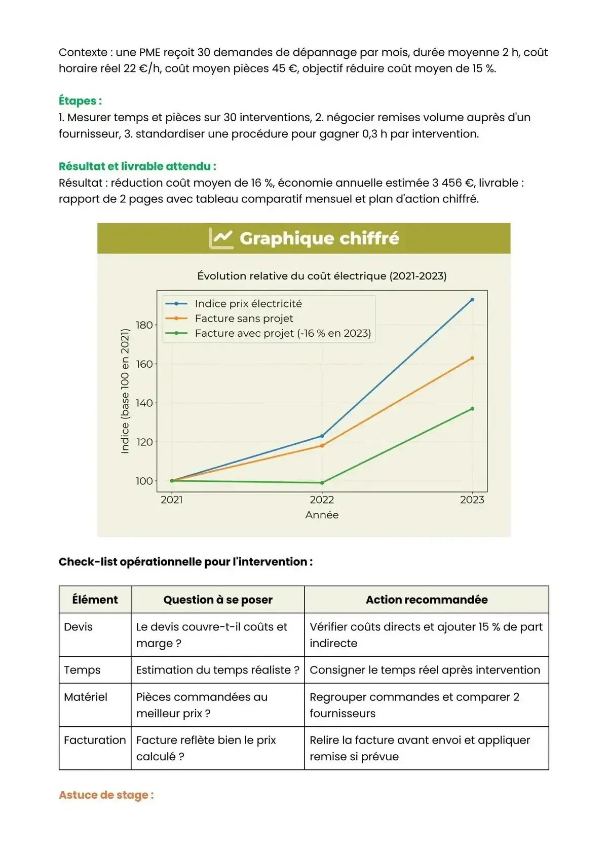 Example Fiche de Révision Bac Pro MELEC